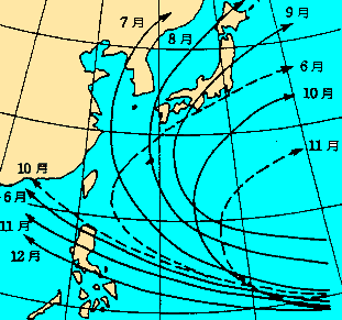 月別の台風の進路(気象庁HP)